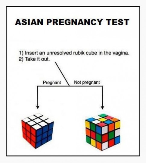 PregnancyTestLvlAsian