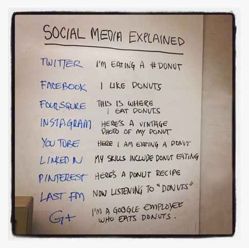 SocialMediaExplained