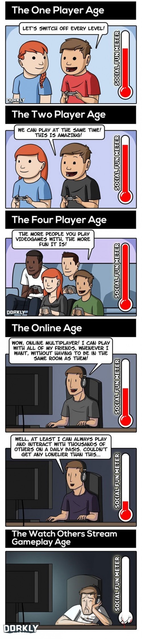 The-Ages-of-Multiplayer-picture1109