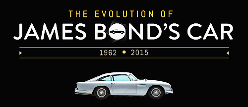 The-Evolution-of-James-Bonds-Car